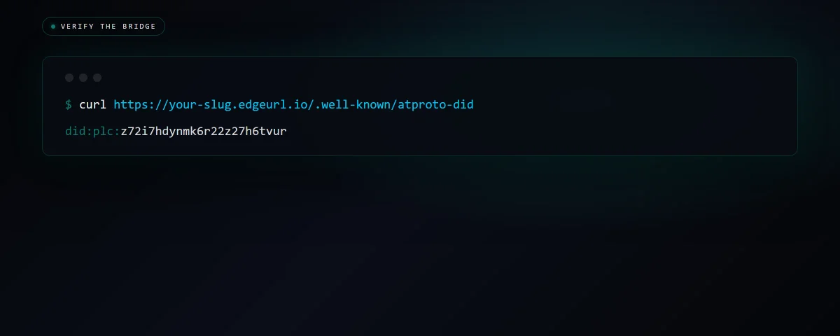 Terminal screenshot showing the curl command against your-slug.edgeurl.io/.well-known/atproto-did returning a did:plc identity string. Confirms the bridge is publishing the DID document Bluesky needs.
